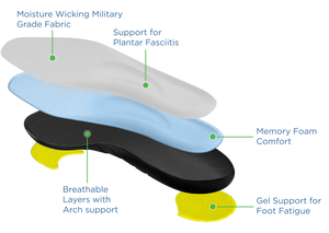 Eco Comfort Performance Insole